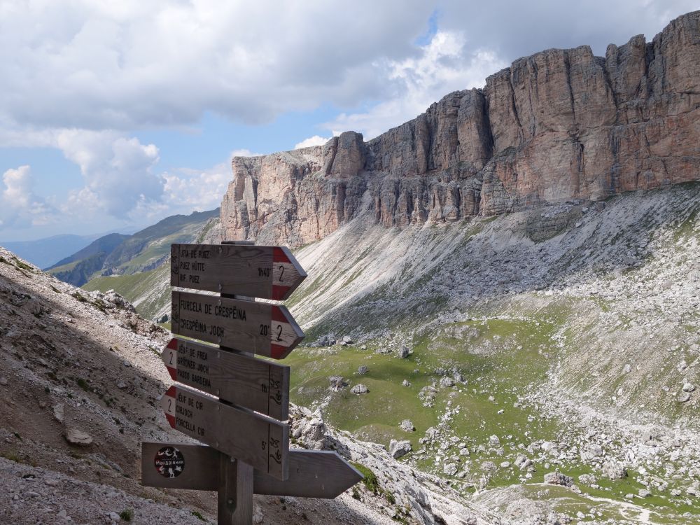 Wanderwegweiser und Chedul-Tal