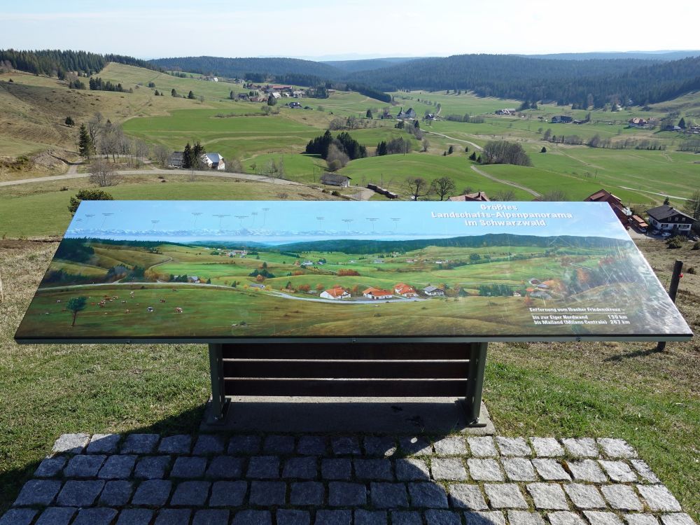 Panoramatafel