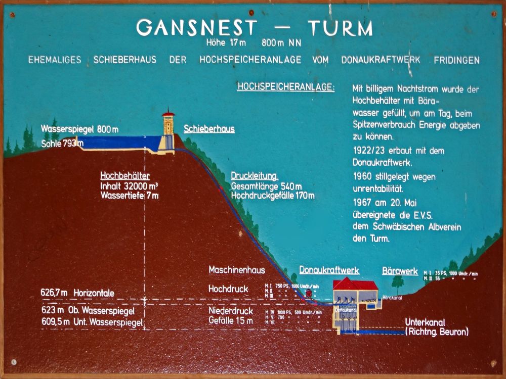 Infotafel Gansnest